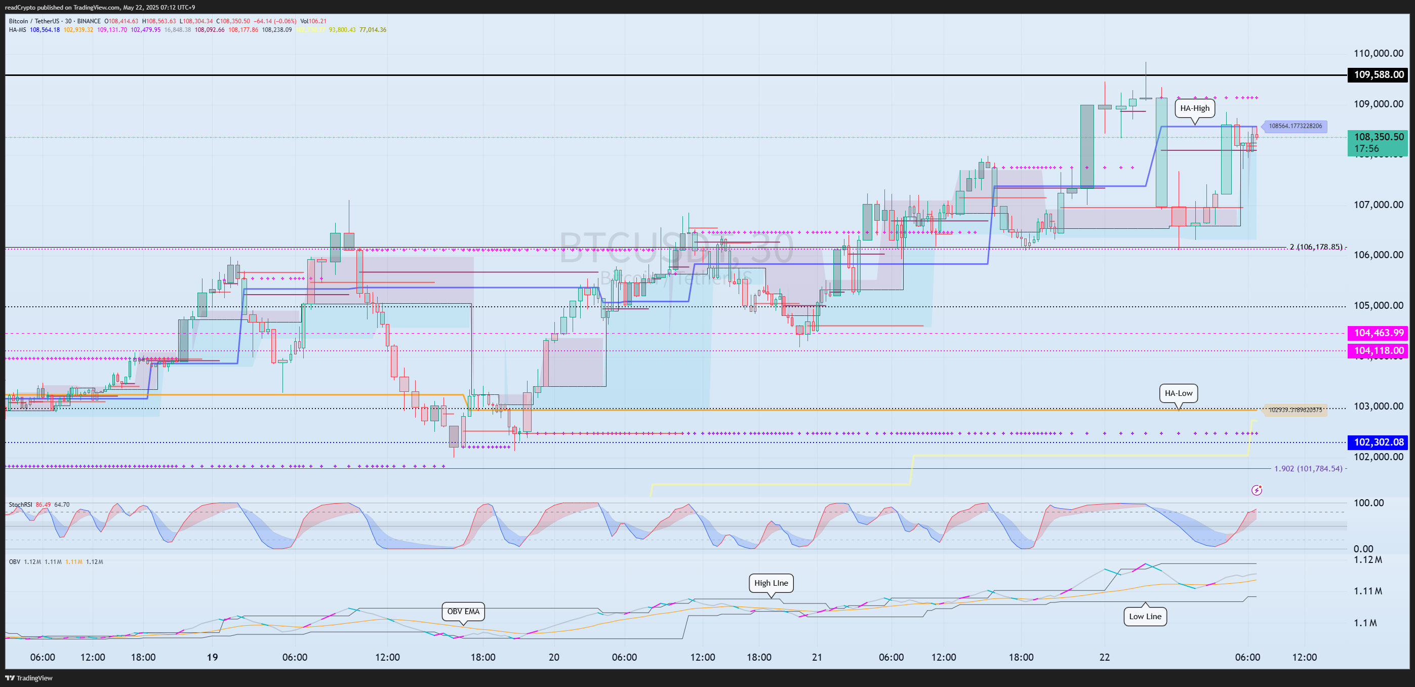 BINANCE:BTCUSDT Chart Image by readCrypto
