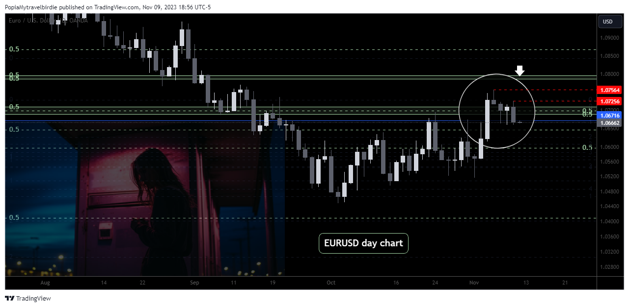 OANDA:EURUSD Chart Image by PopiaMytravelbirdie