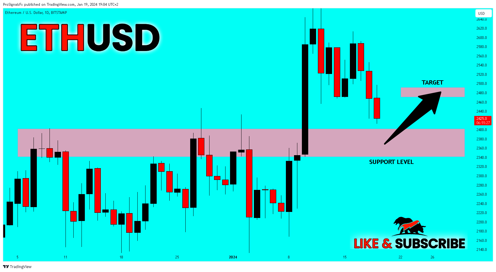 BITSTAMP:ETHUSD Chart Image by ProSignalsFx
