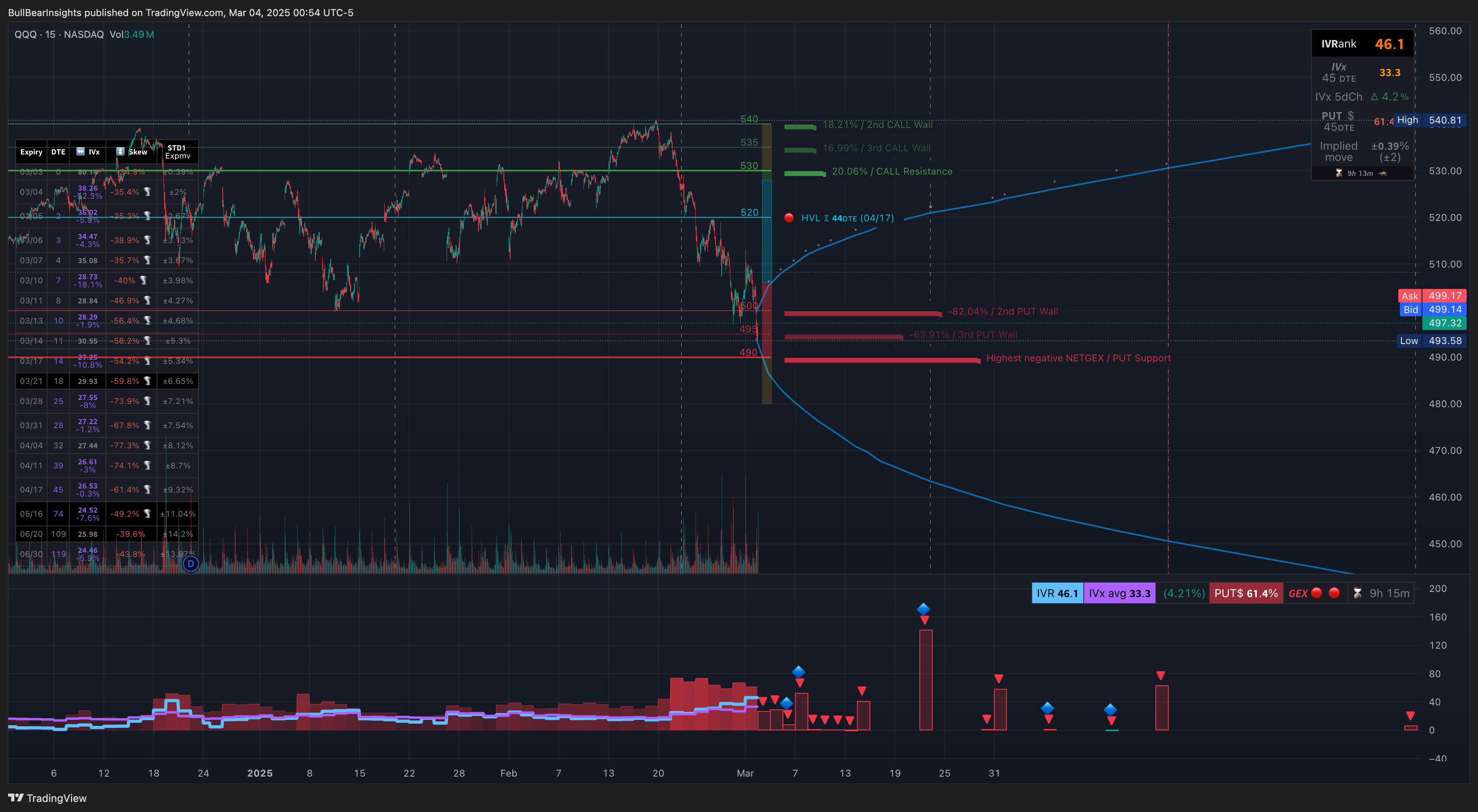 NASDAQ:QQQ Chart Image by BullBearInsights