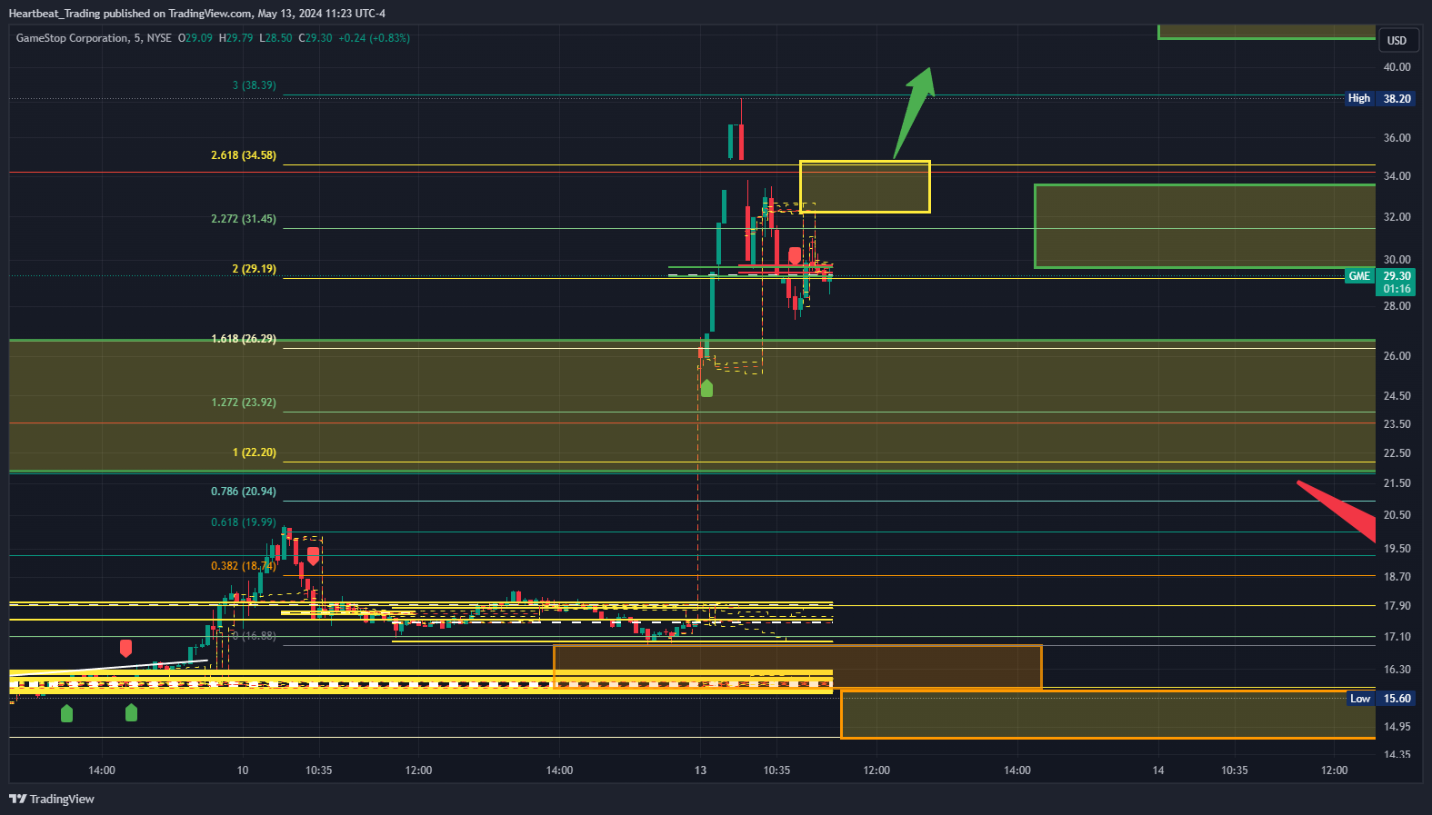 BATS:GME Chart Image by Heartbeat_Trading