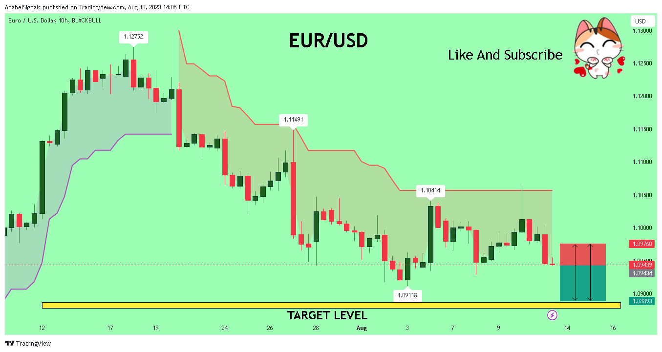BLACKBULL:EURUSD Chart Image by AnabelSignals