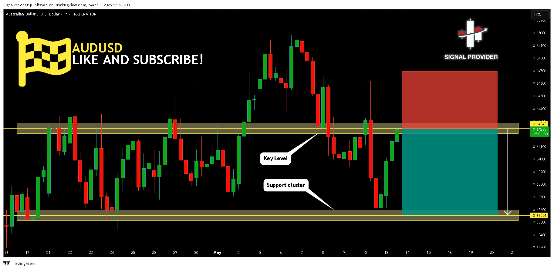 TRADENATION:AUDUSD Chart Image by SignalProvider