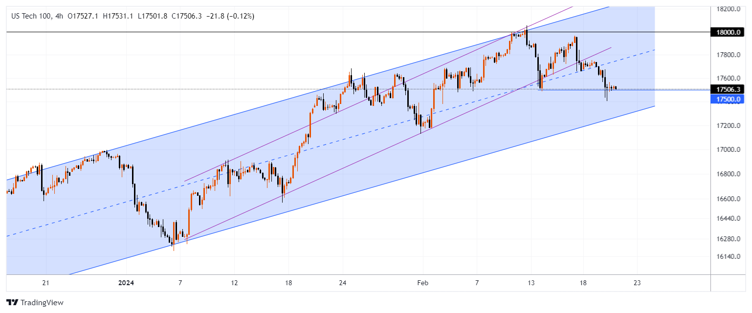 #NDXM Chart Image