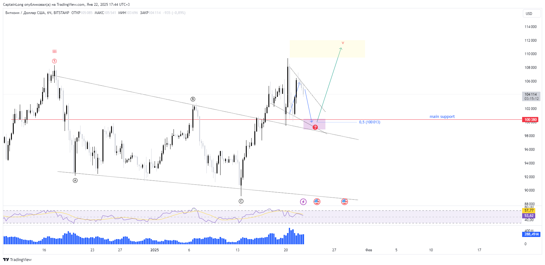 BITSTAMP:BTCUSD Chart Image by CaptainLong