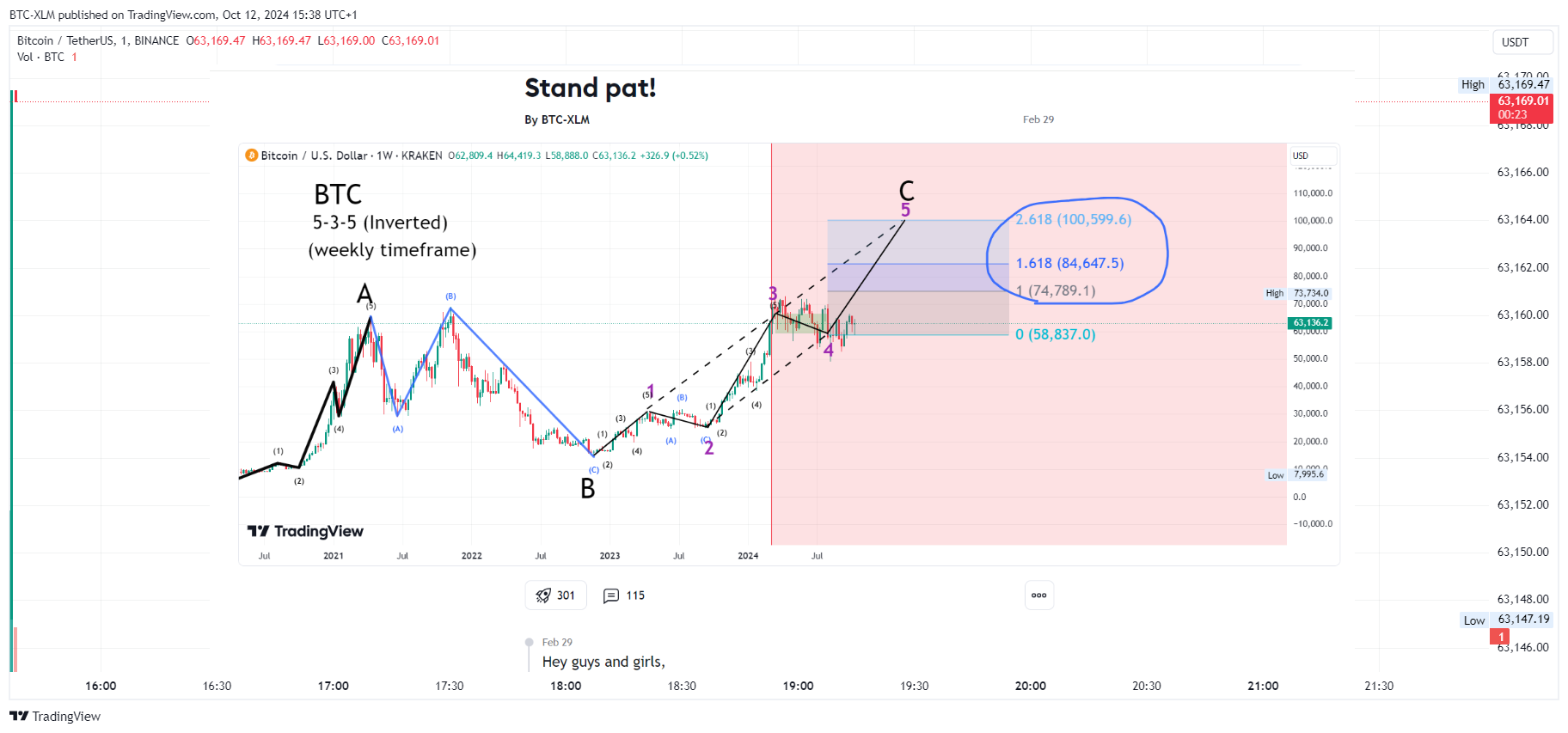 BINANCE:BTCUSDT Chart Image by BTC-XLM
