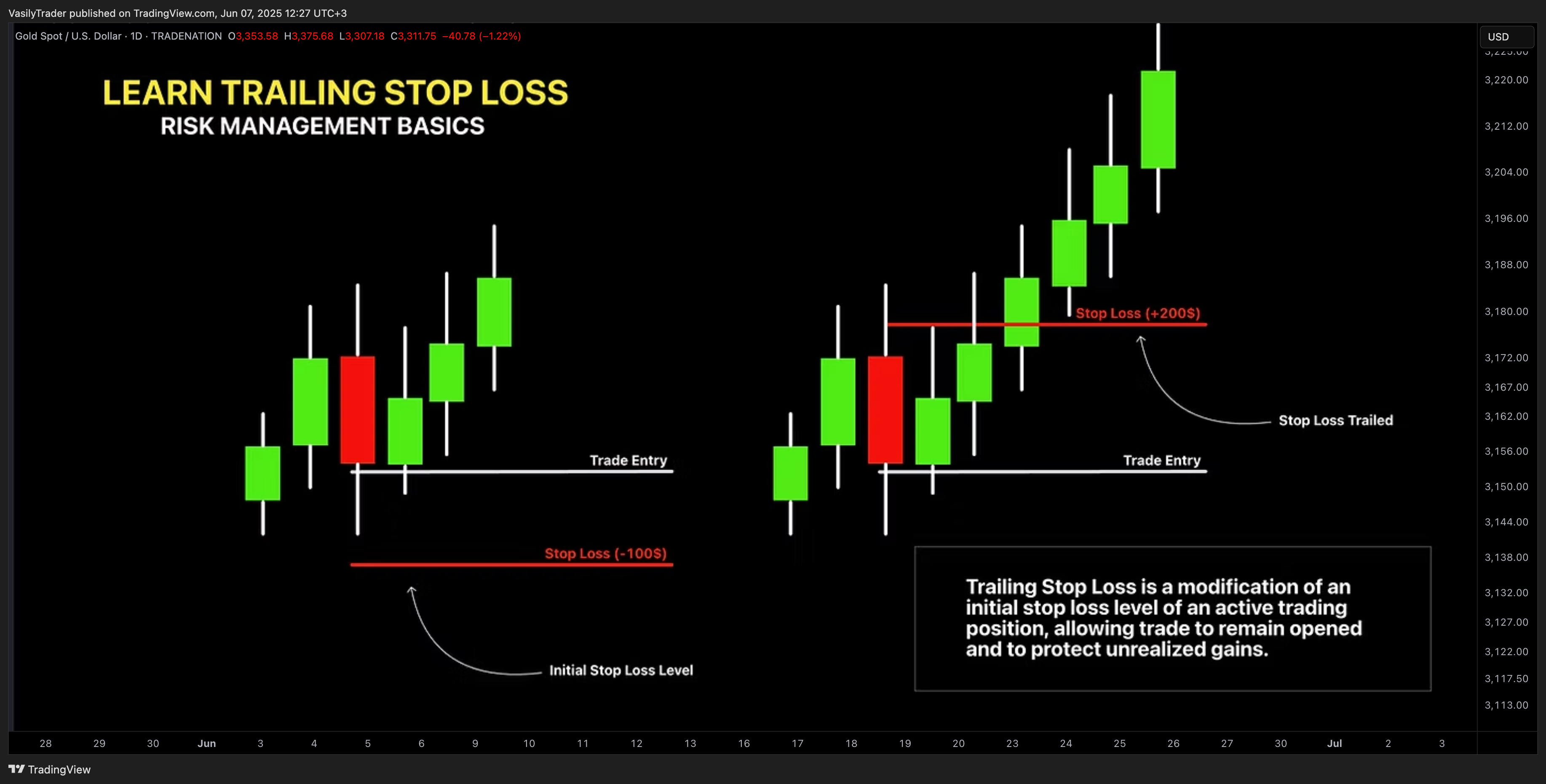 TRADENATION:XAUUSD Chart Image by VasilyTrader