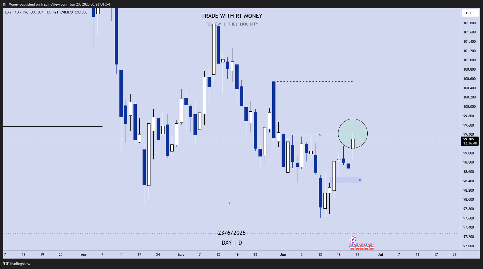 TVC:DXY Chart Image by RT_Money
