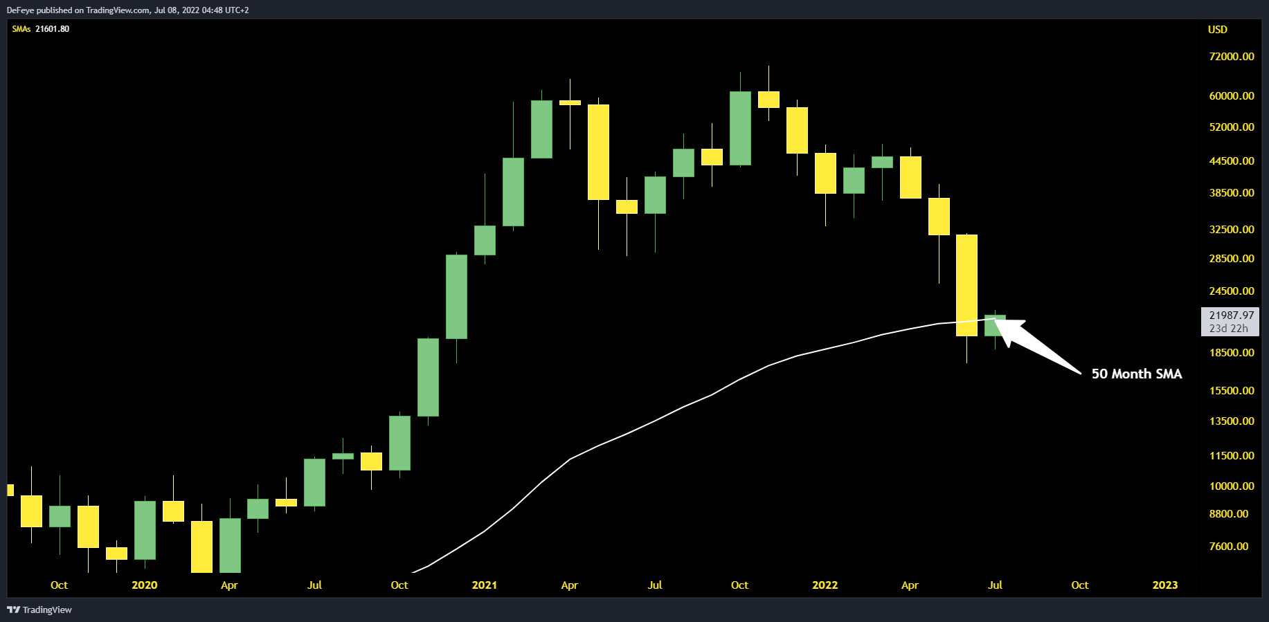 INDEX:BTCUSD Chart Image by BitcoinEasyIO