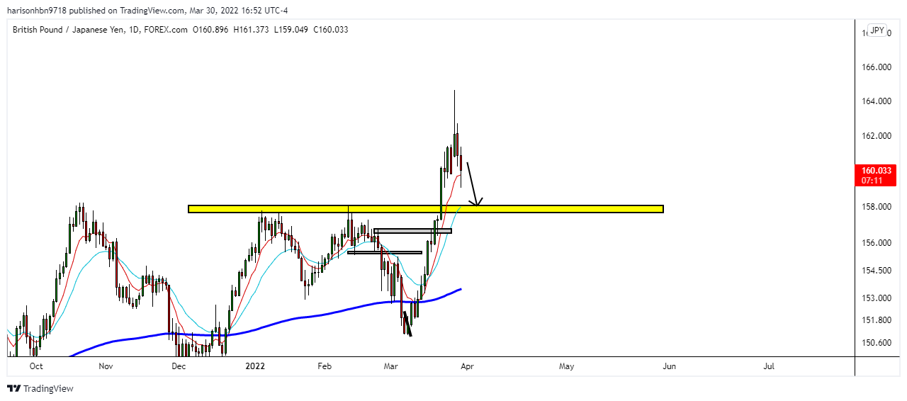 FOREXCOM:GBPJPY Chart Image by harisonhbn9718