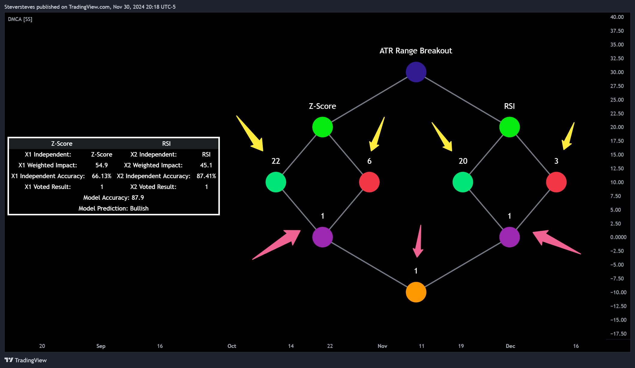 BATS:SPY Chart Image by Steversteves