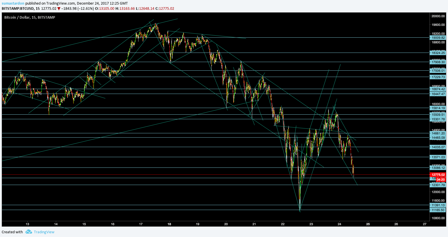  Chart Image