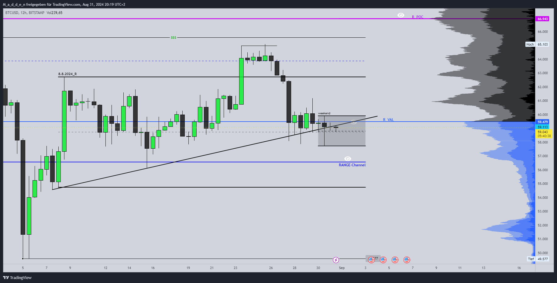 BITSTAMP:BTCUSD Chart Image by M_a_d_d_e_n