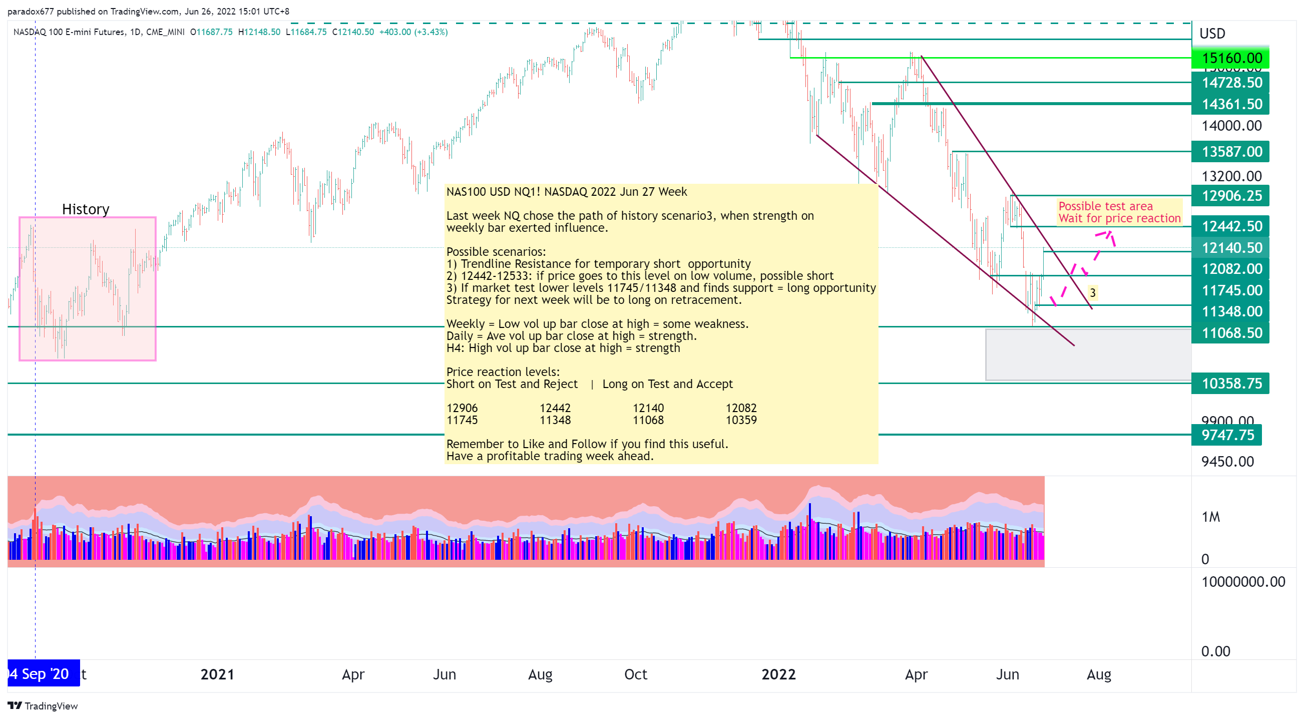 CME_MINI:NQ1! Chart Image by paradox677