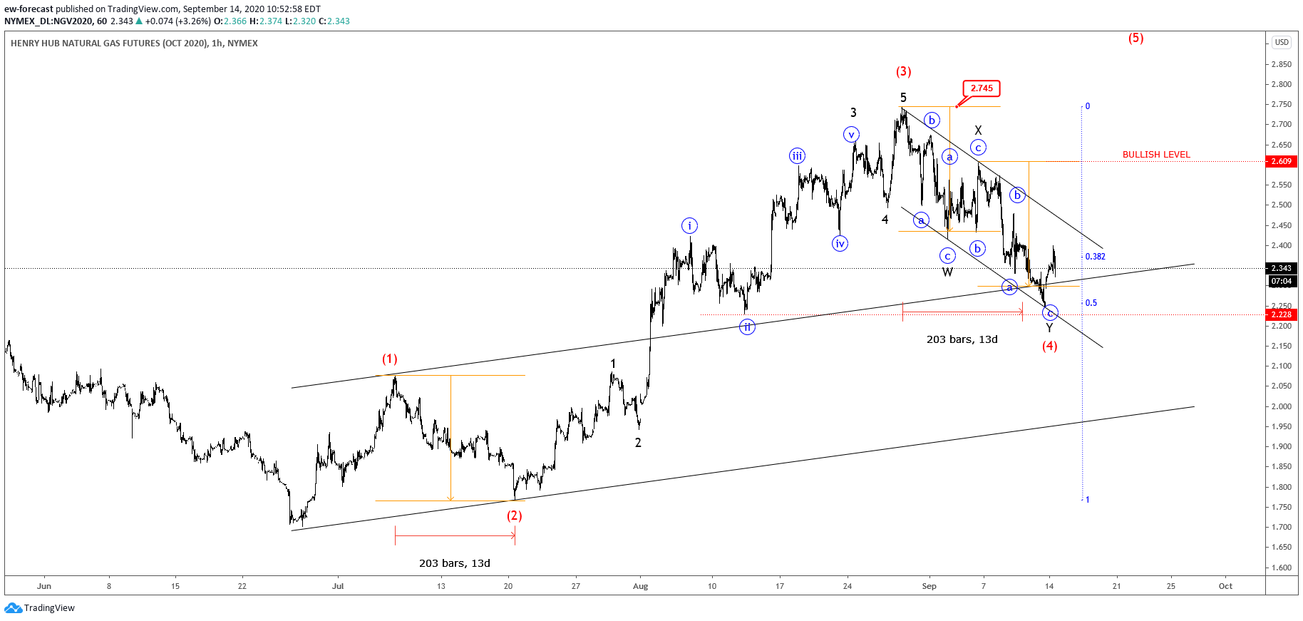  Chart Image