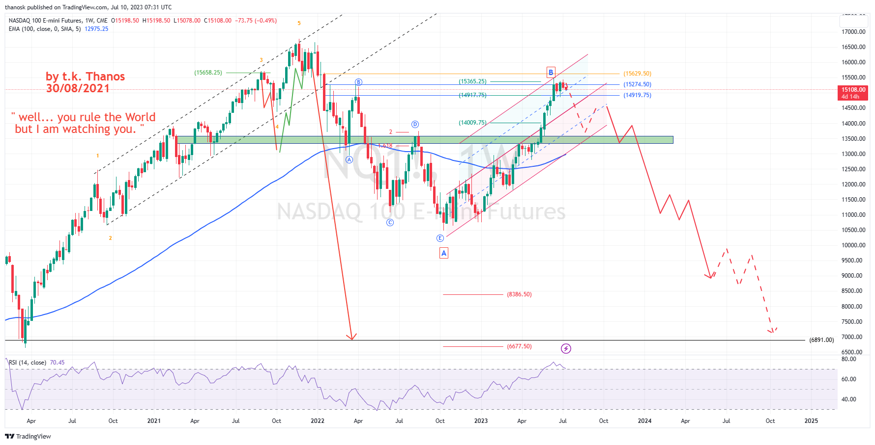CME_MINI:NQ1! Chart Image by thanosk