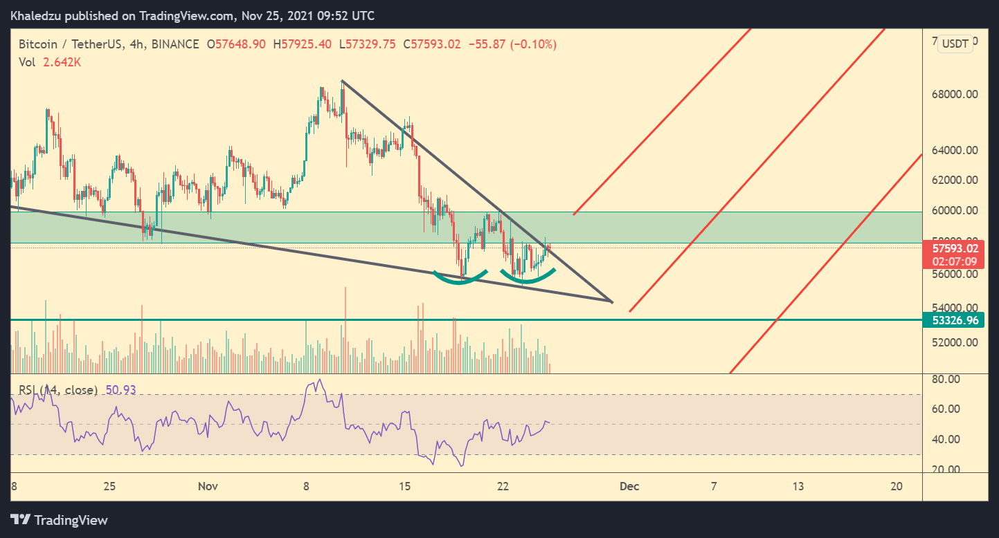 BINANCE:BTCUSDT Chart Image by Khaledzu