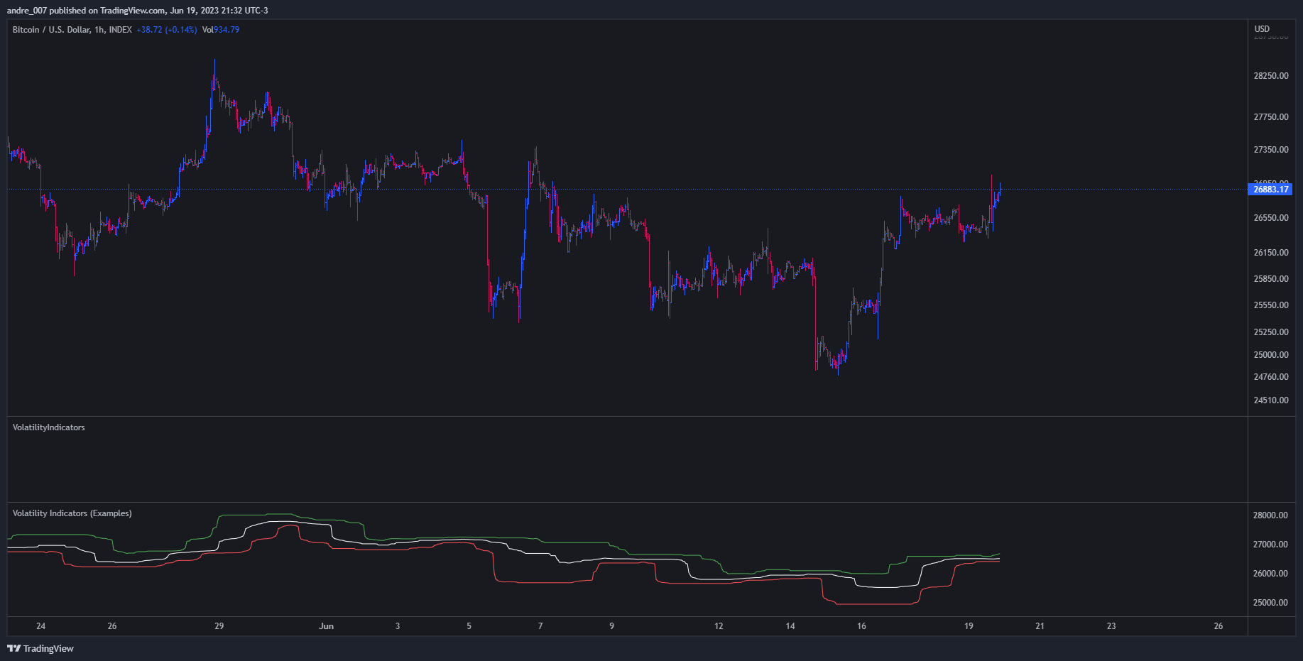INDEX:BTCUSD Chart Image by andre_007