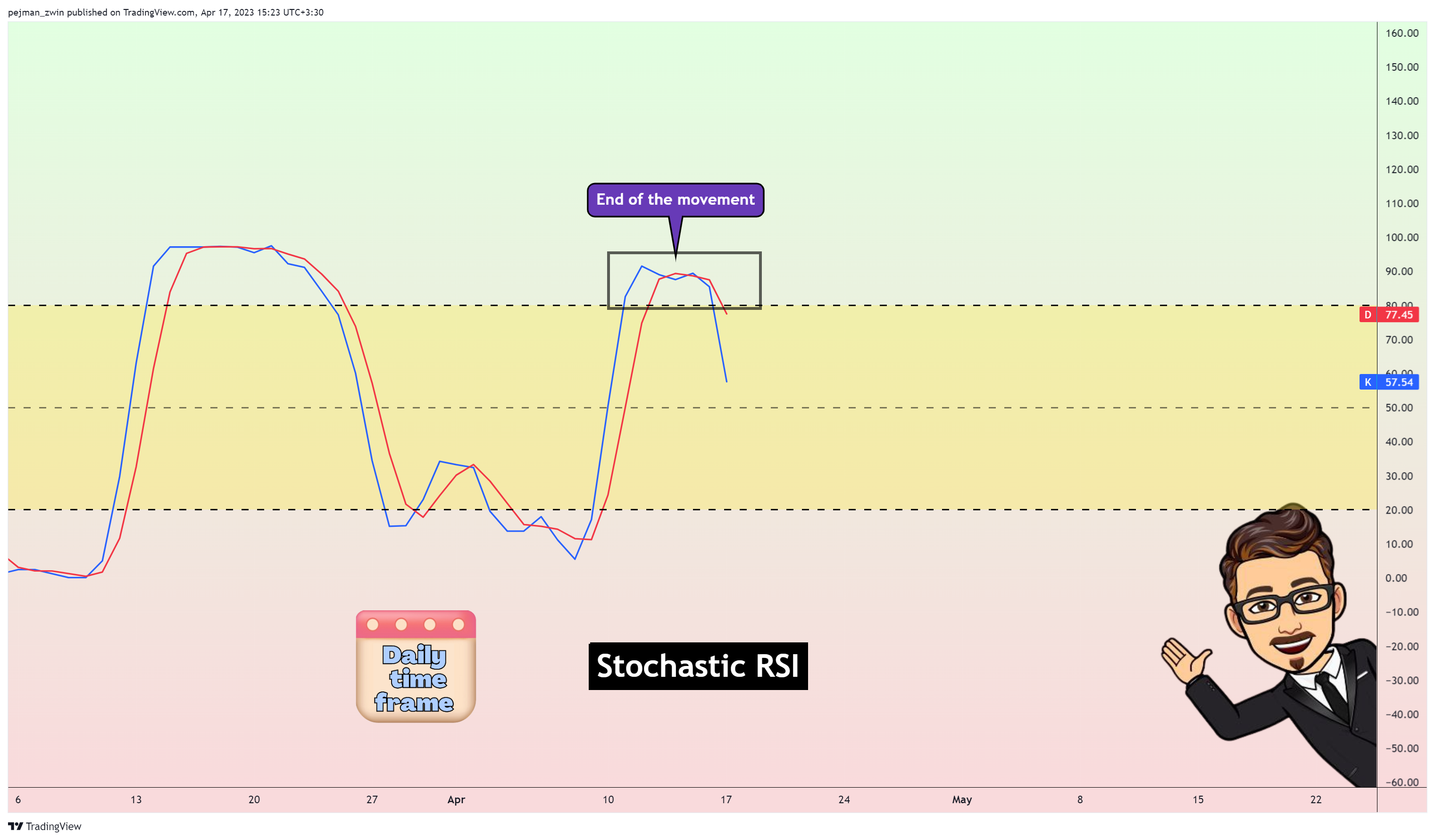 OKX:BTCUSDT Chart Image by pejman_zwin