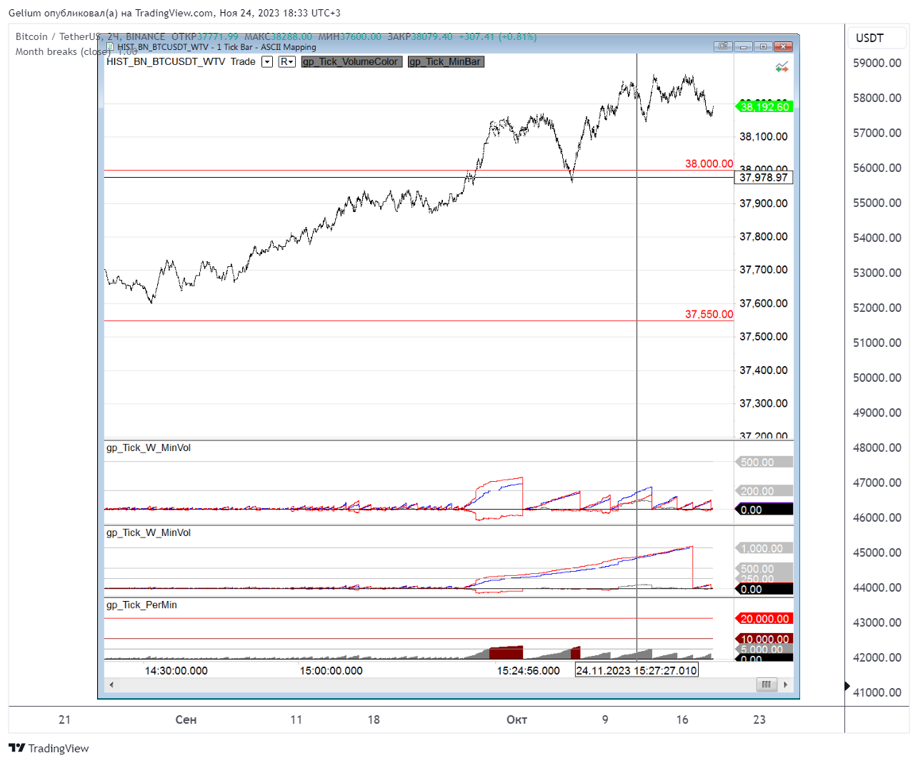 BINANCE:BTCUSDT Chart Image by Gelium
