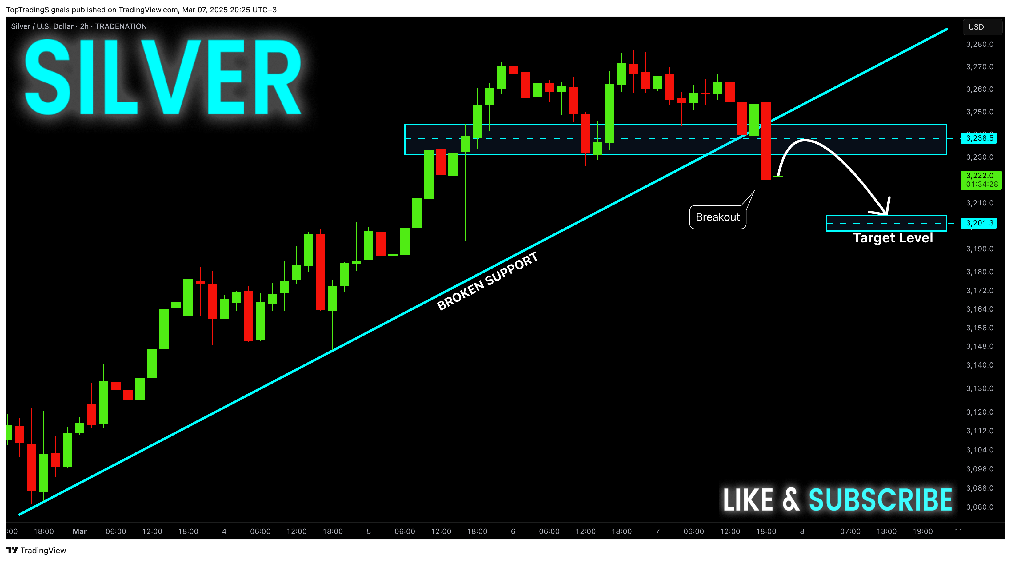 TRADENATION:XAGUSD Chart Image by TopTradingSignals