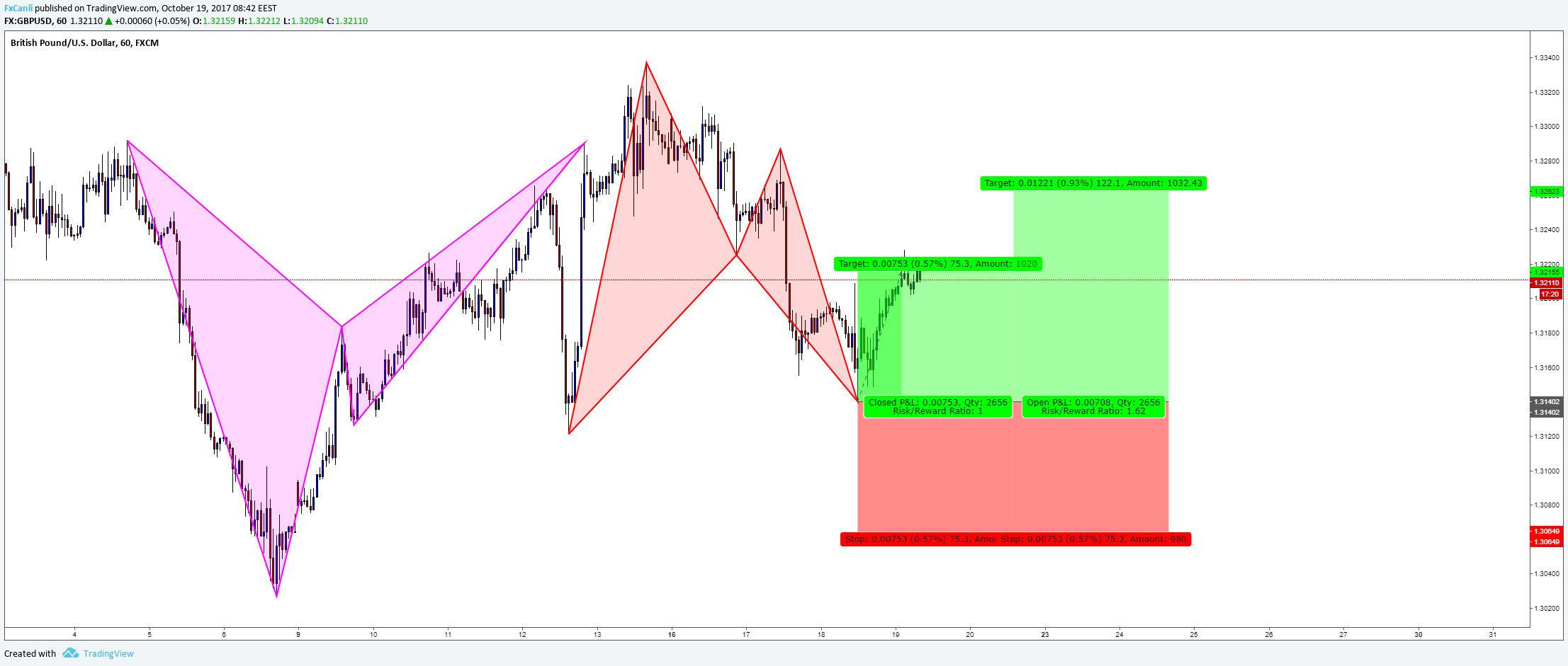  Chart Image