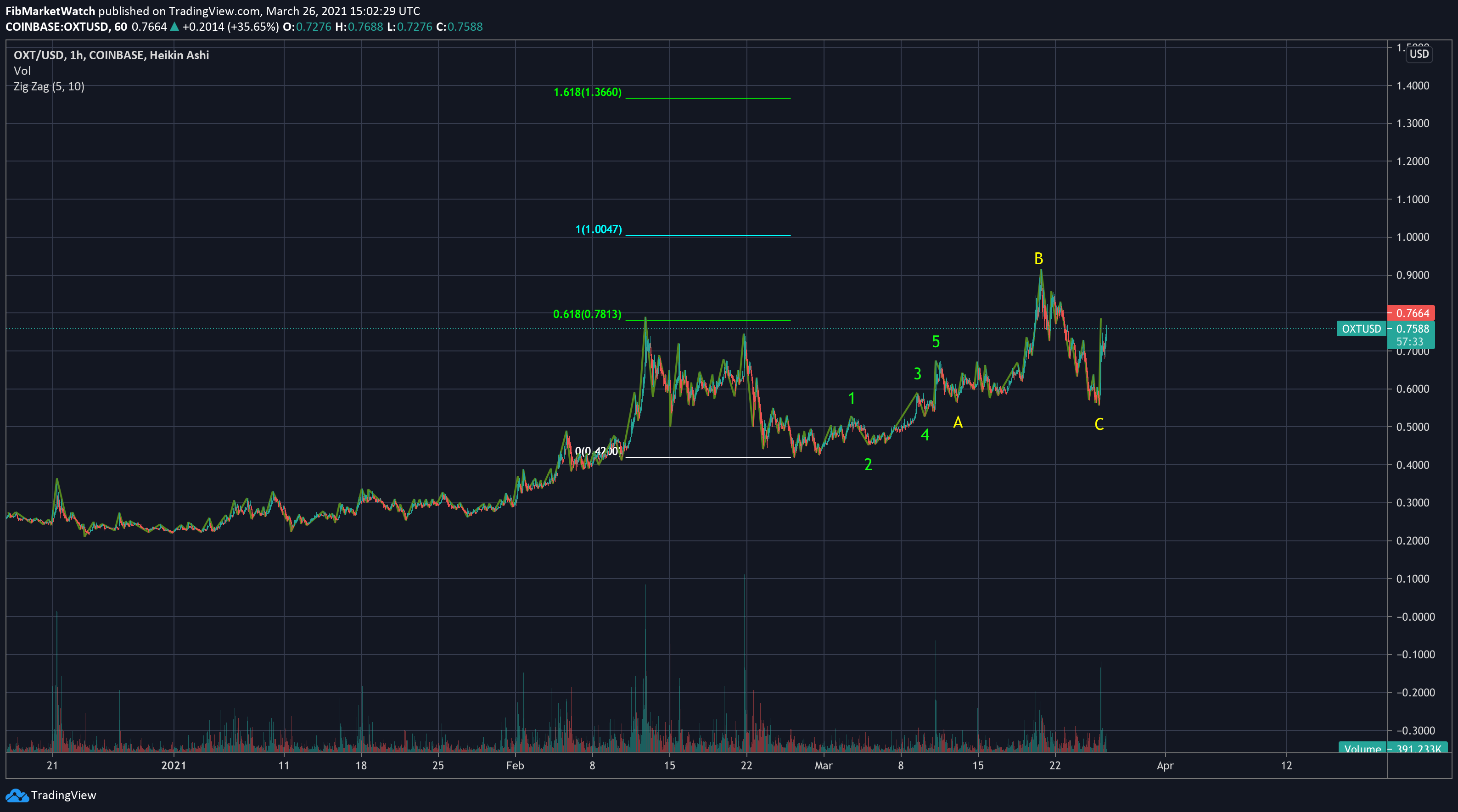  Chart Image