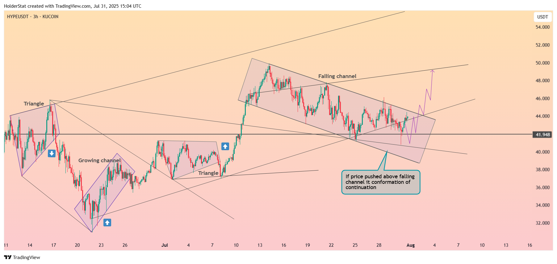 KUCOIN:HYPEUSDT Chart Image by HolderStat