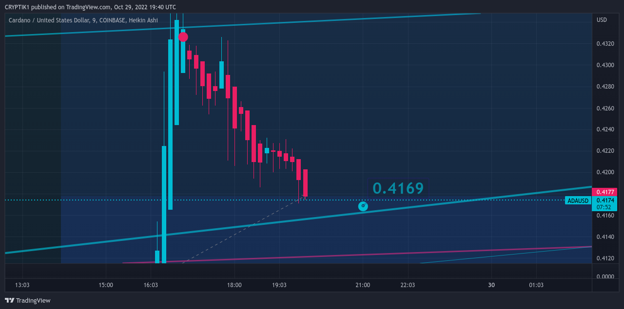 COINBASE:ADAUSD Chart Image by CRYPTIK1