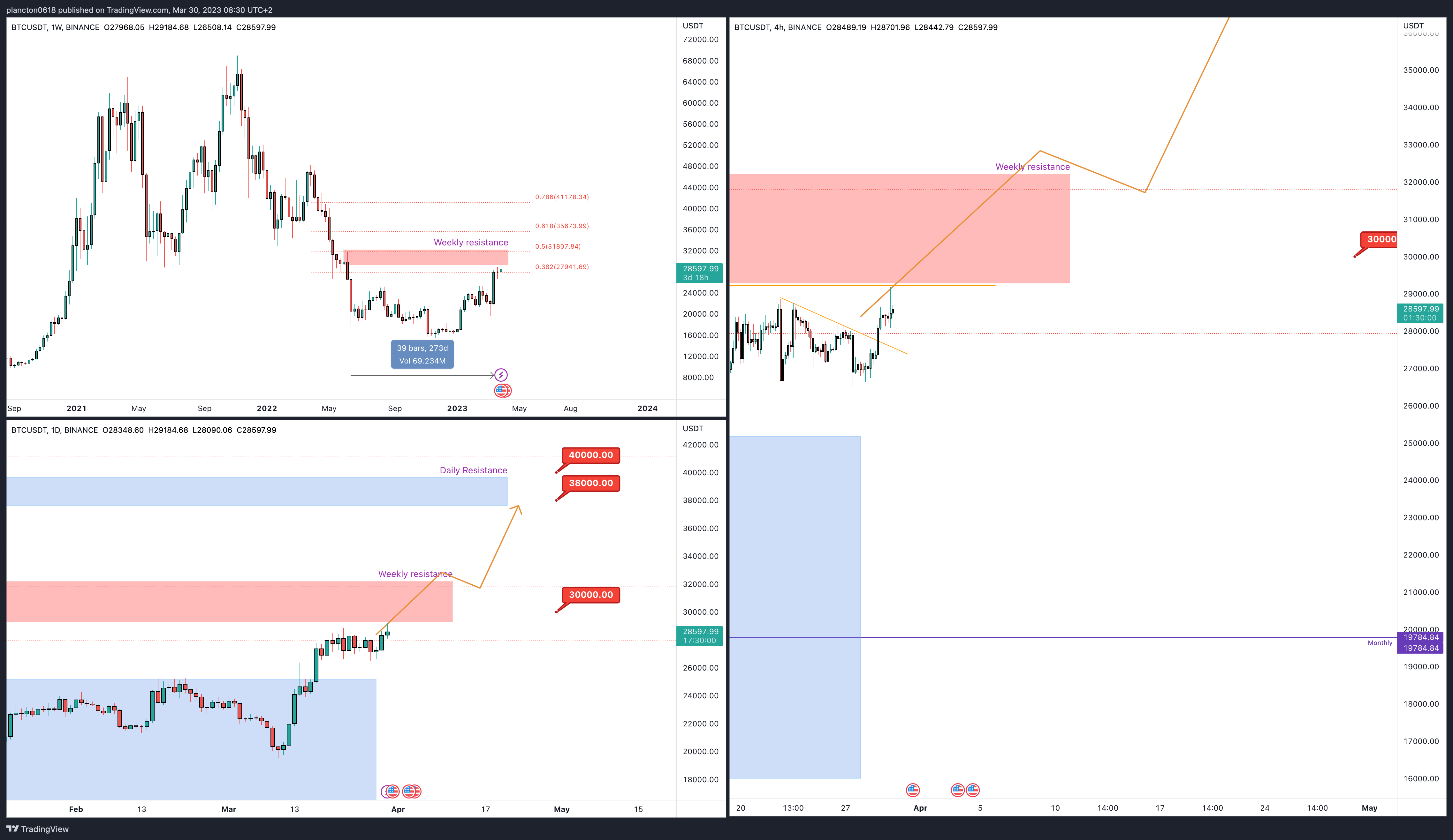 BINANCE:BTCUSDT Chart Image by InkyGrip