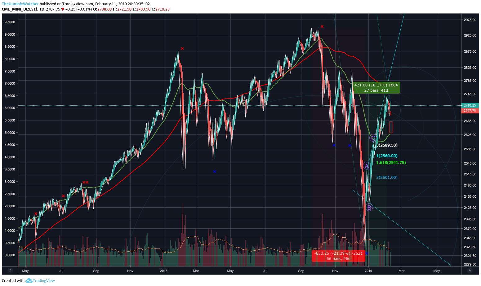  Chart Image