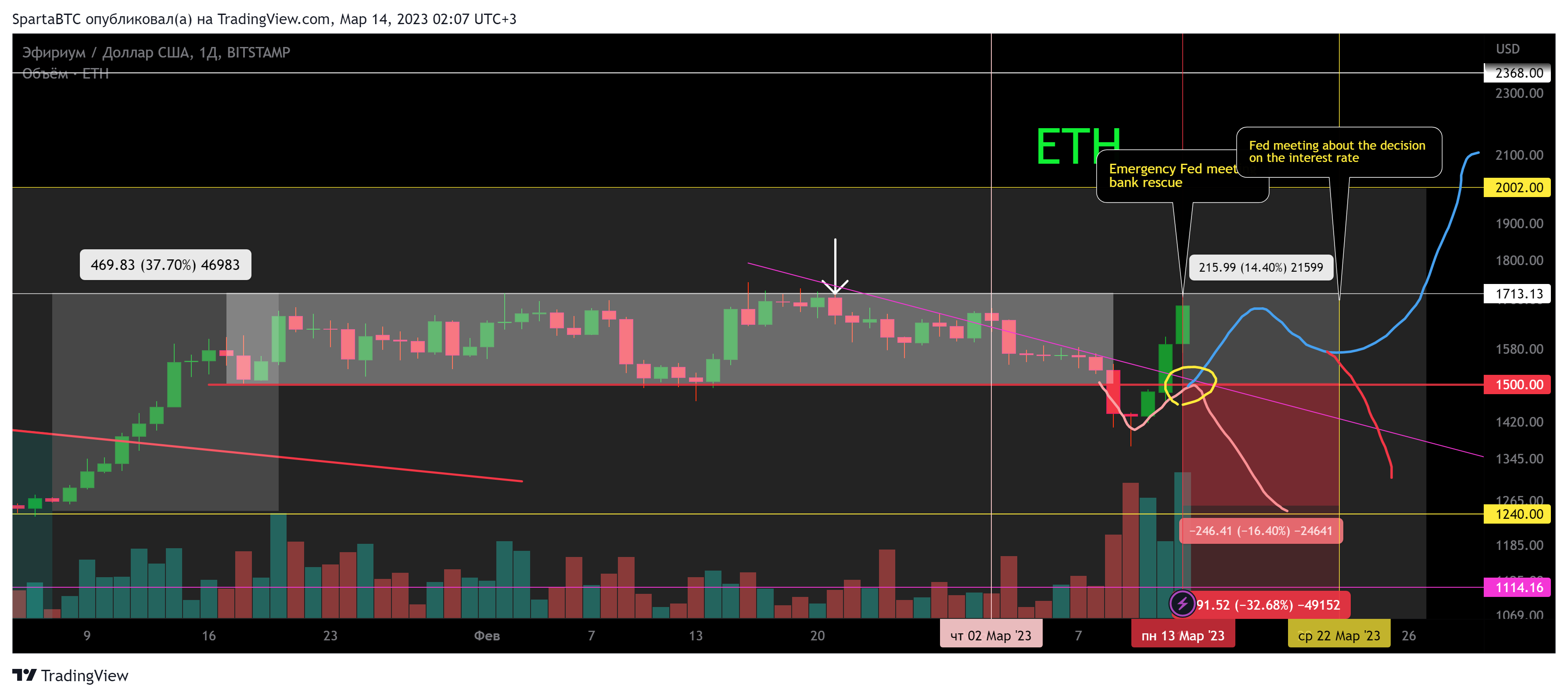 BITSTAMP:ETHUSD Chart Image by SpartaBTC