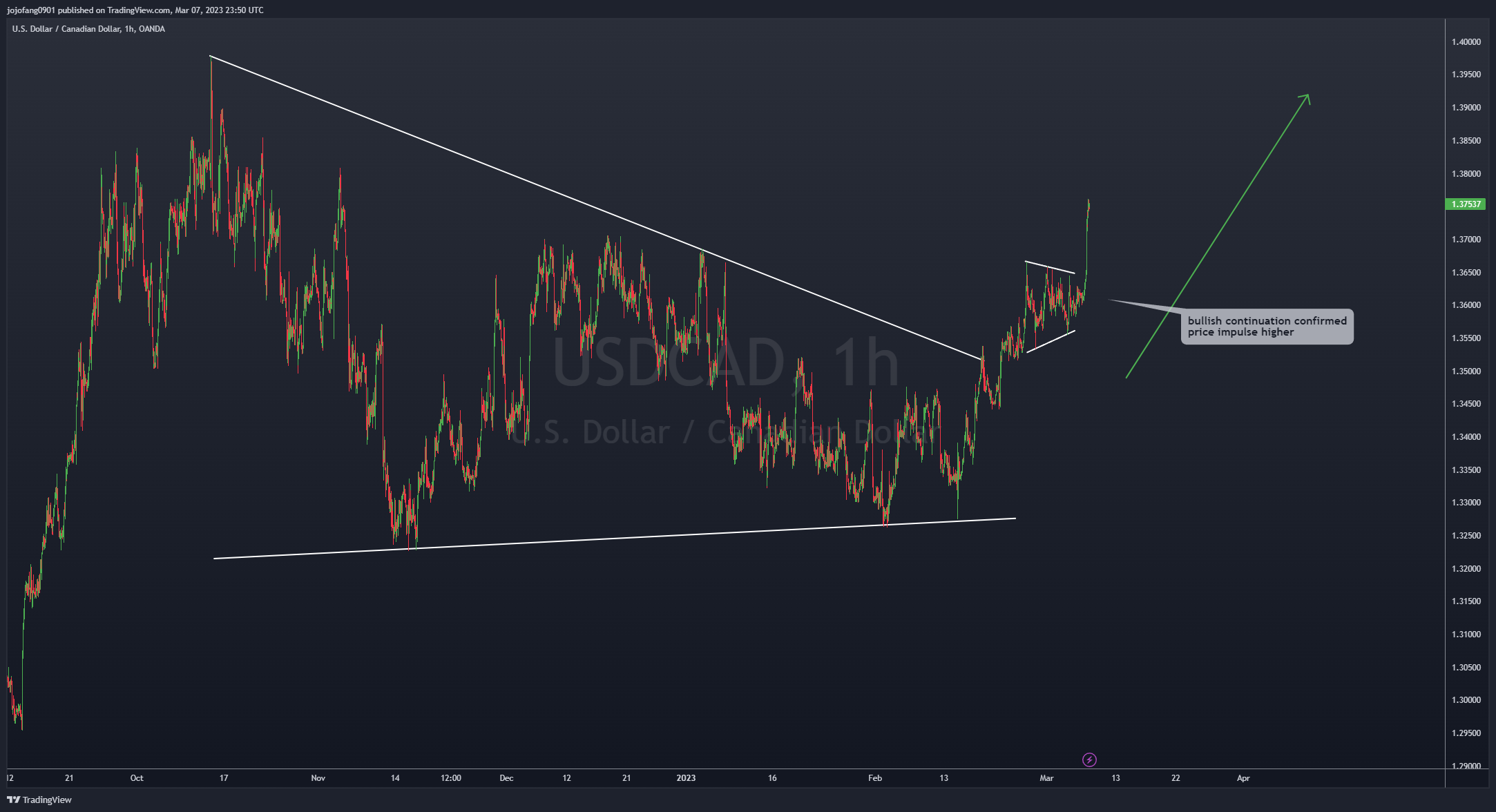 OANDA:USDCAD Chart Image by jojofang0901
