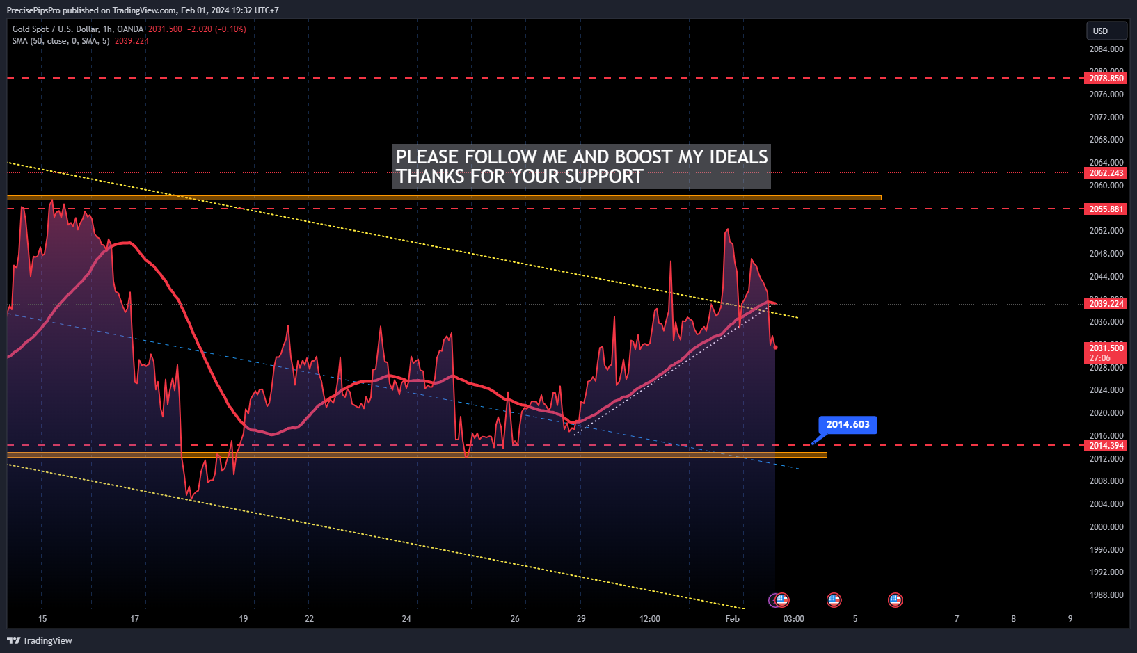 OANDA:XAUUSD Chart Image by DayTraderVn