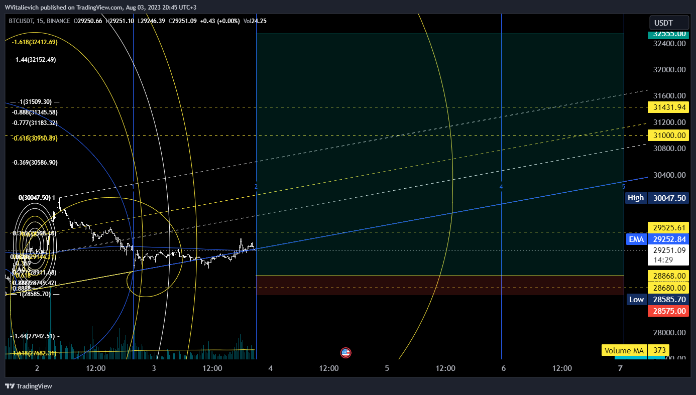 BINANCE:BTCUSDT Chart Image by WVitalievich
