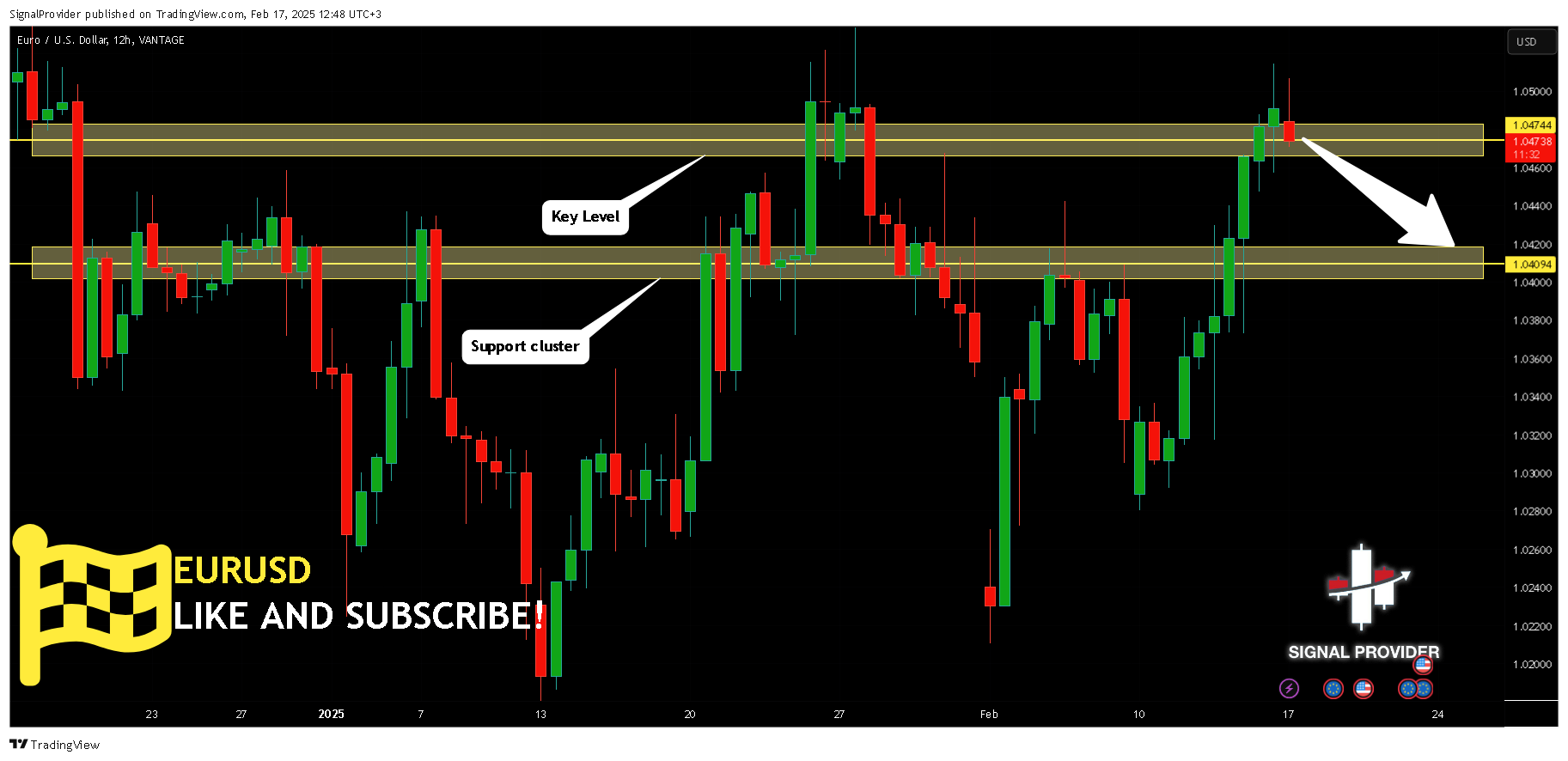 VANTAGE:EURUSD Chart Image by SignalProvider
