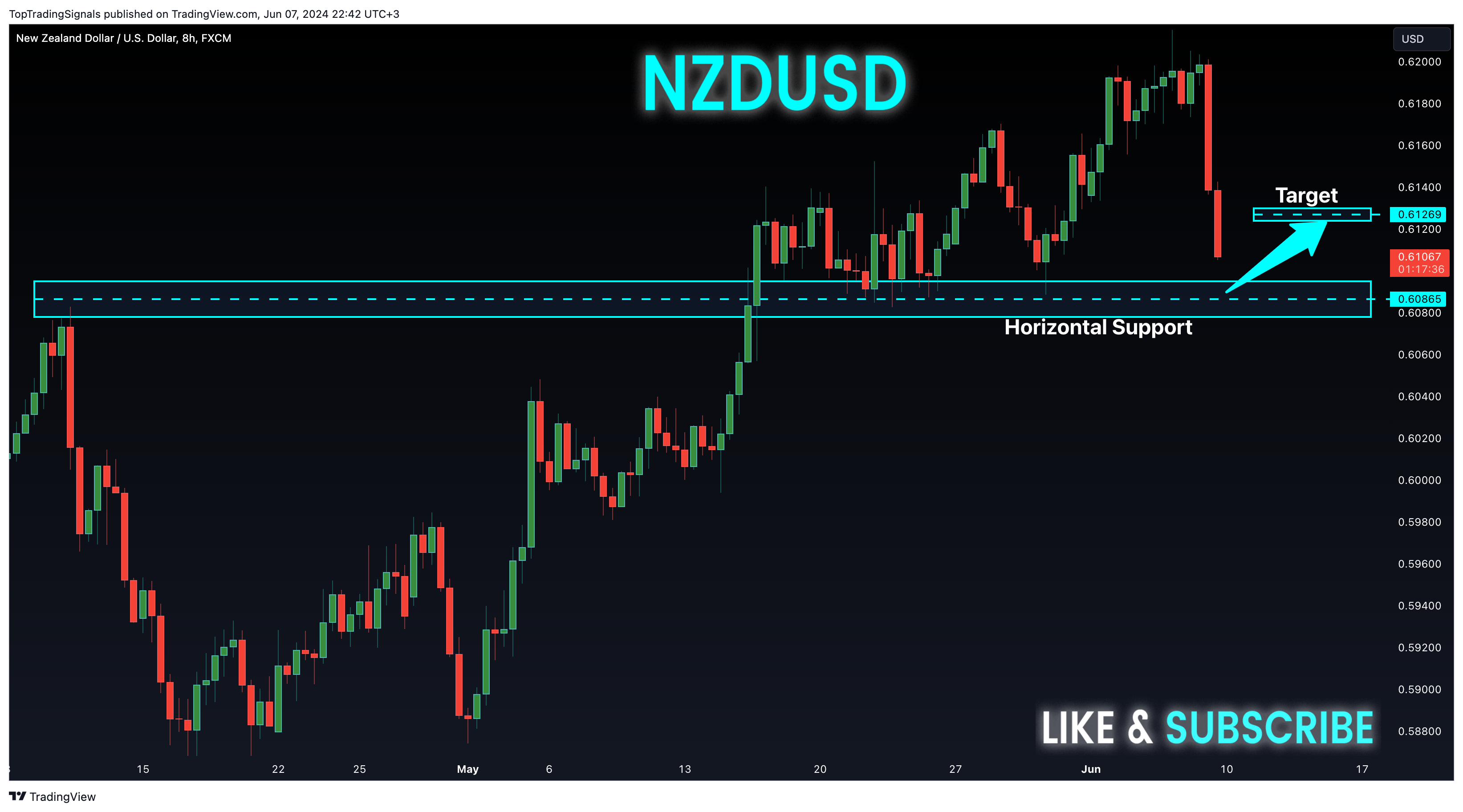 FX:NZDUSD Chart Image by TopTradingSignals