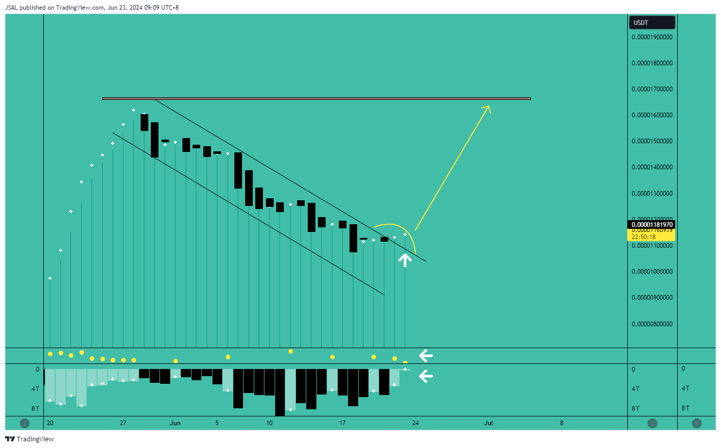 BITGET:PEPEUSDT Chart Image by JSAL