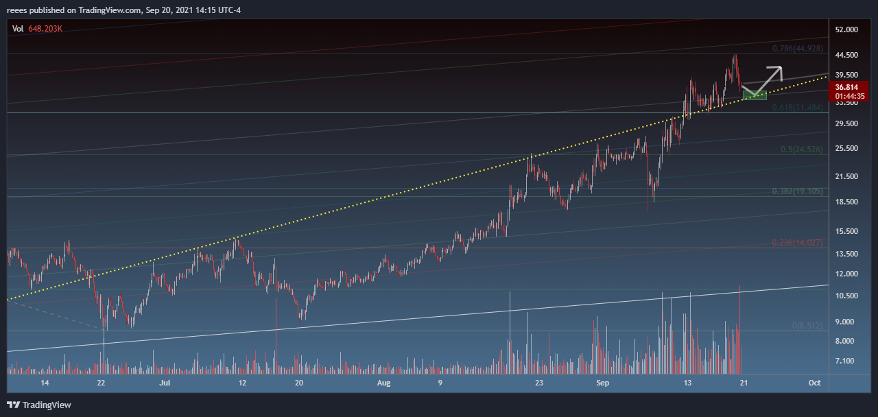  Chart Image