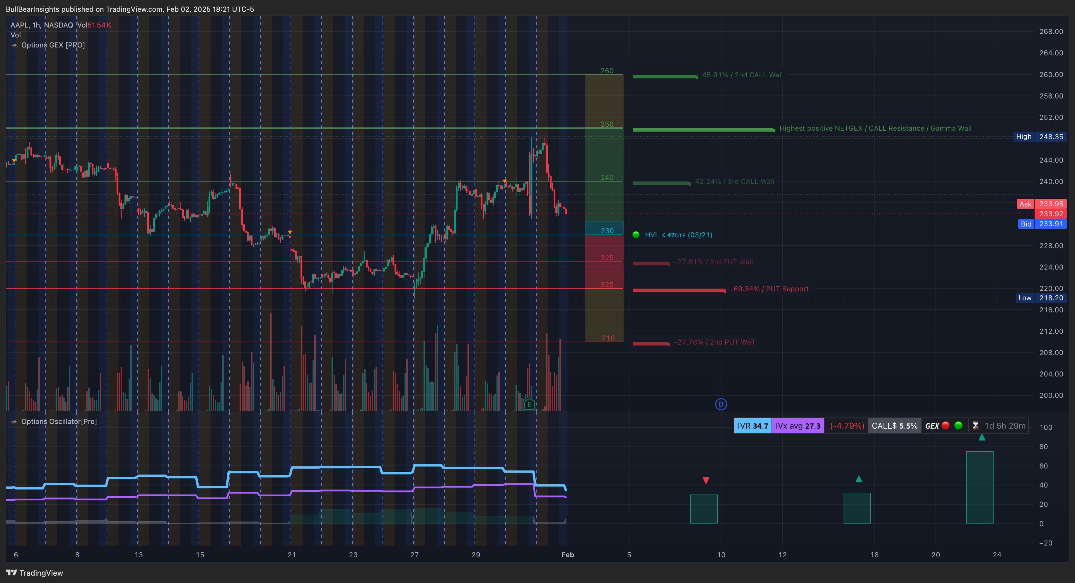 NASDAQ:AAPL Chart Image by BullBearInsights