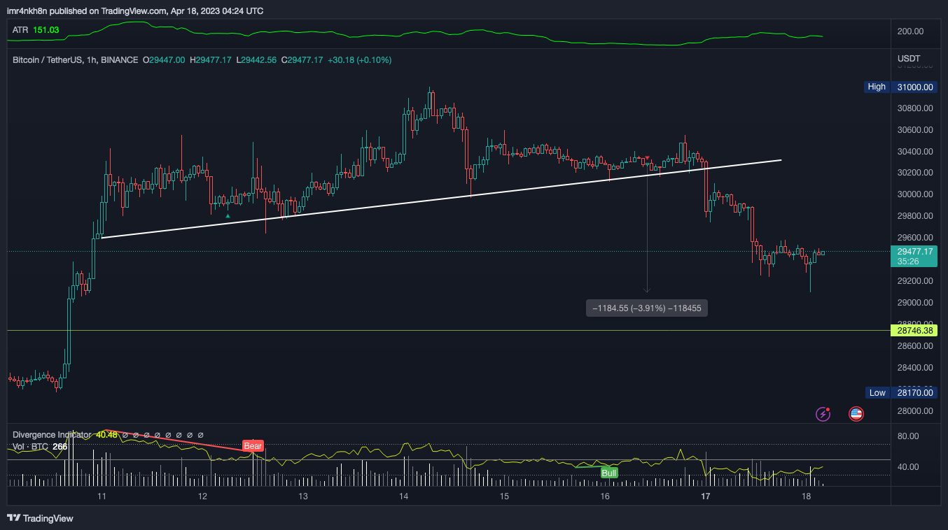 BINANCE:BTCUSDT Chart Image by imr4nkh8n