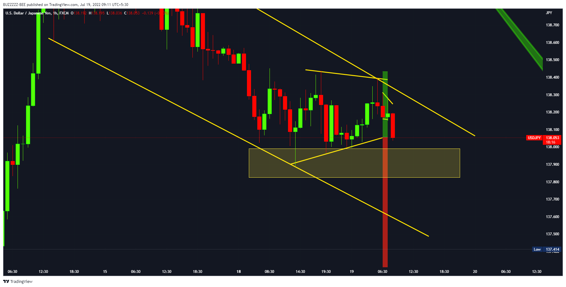 FX:USDJPY Chart Image by BUZZZZZ-BEE