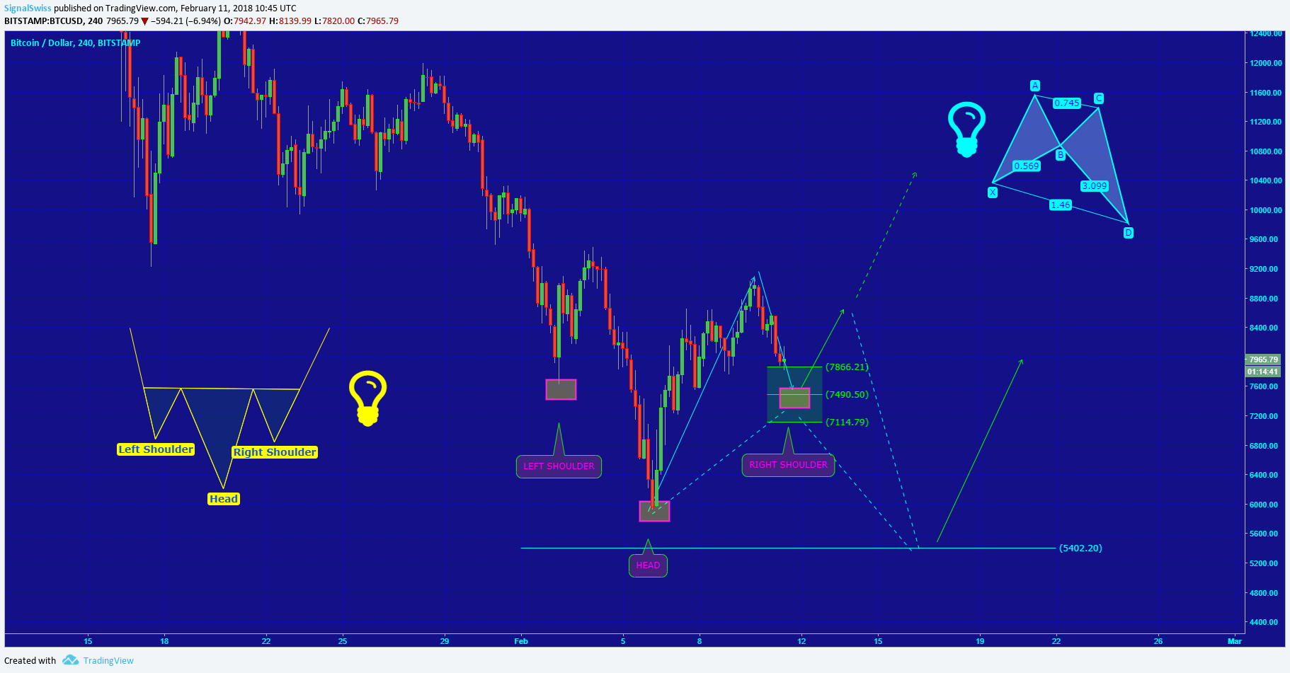  Chart Image
