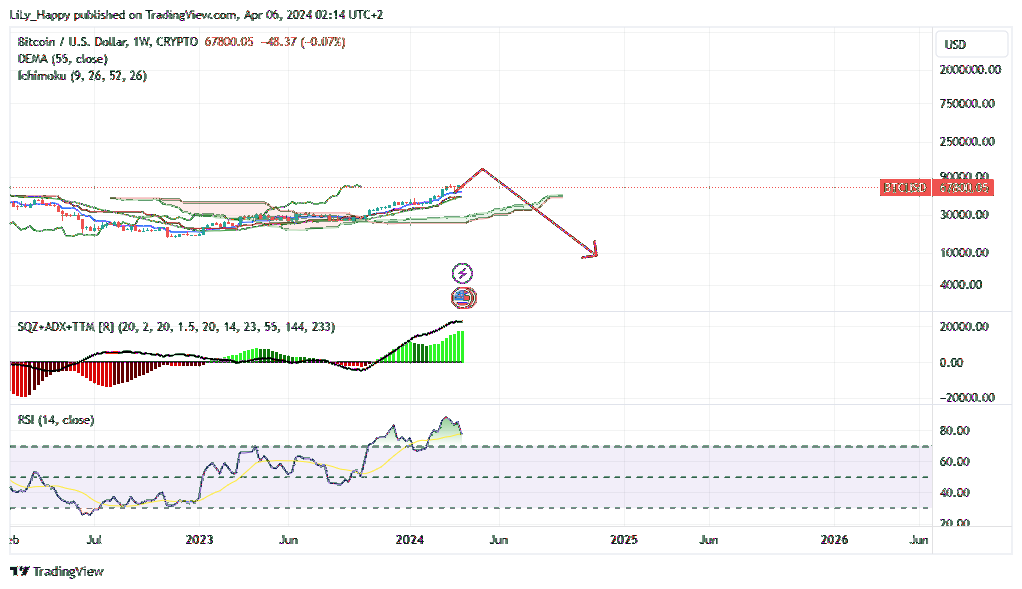 CRYPTO:BTCUSD Chart Image by LiLy_Happy