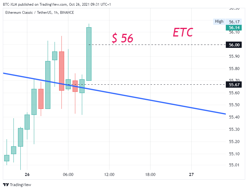 BINANCE:ETCUSDT Chart Image by BTC-XLM