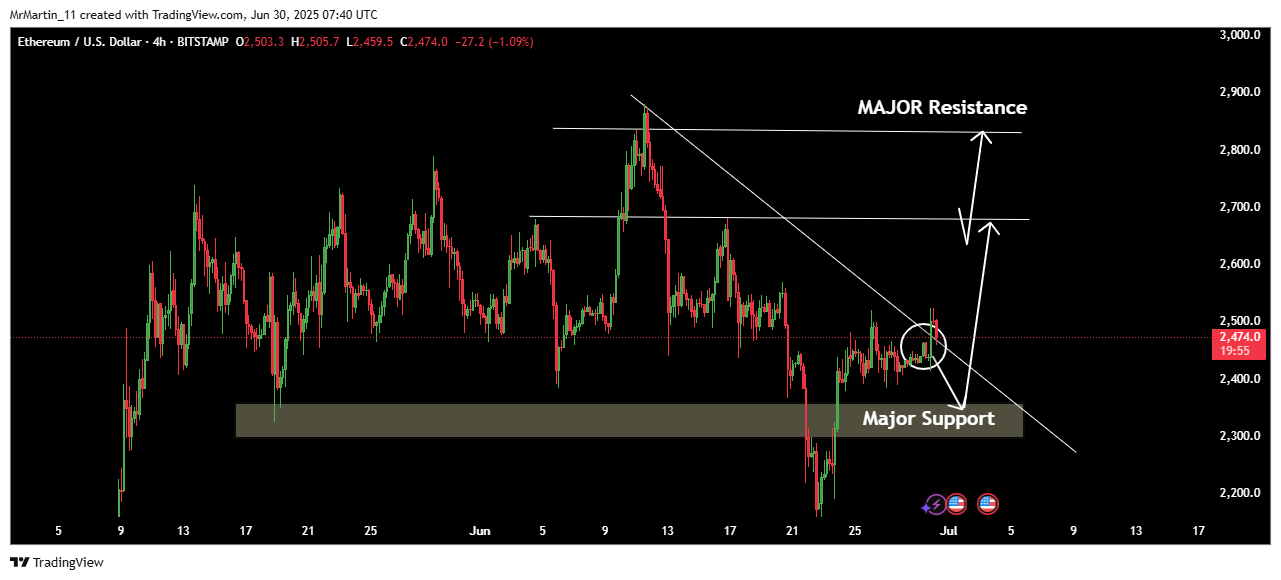 BITSTAMP:ETHUSD Chart Image by MrMartin_11