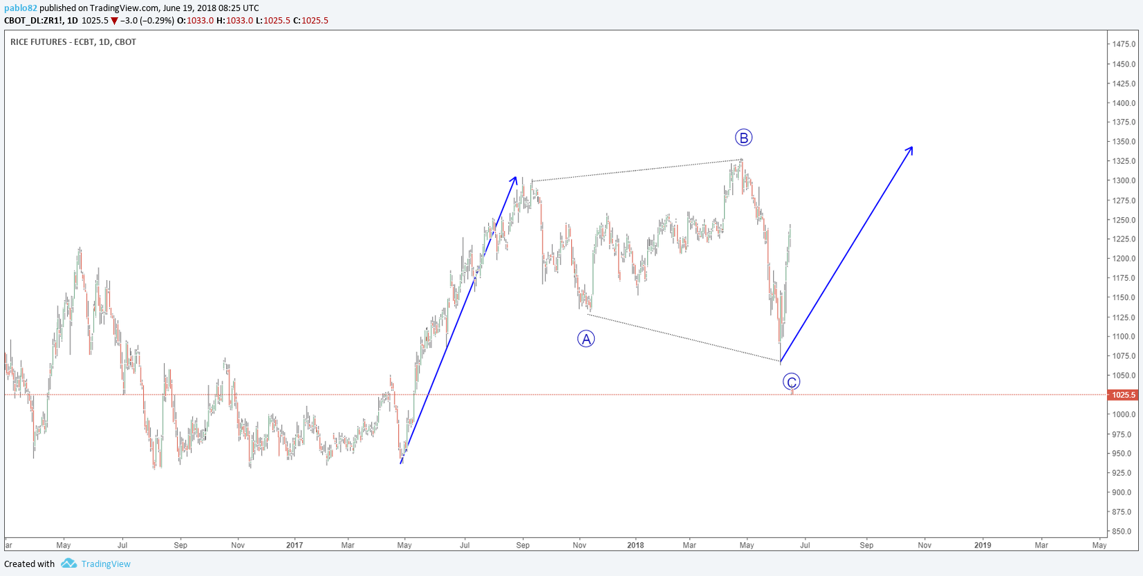  Chart Image