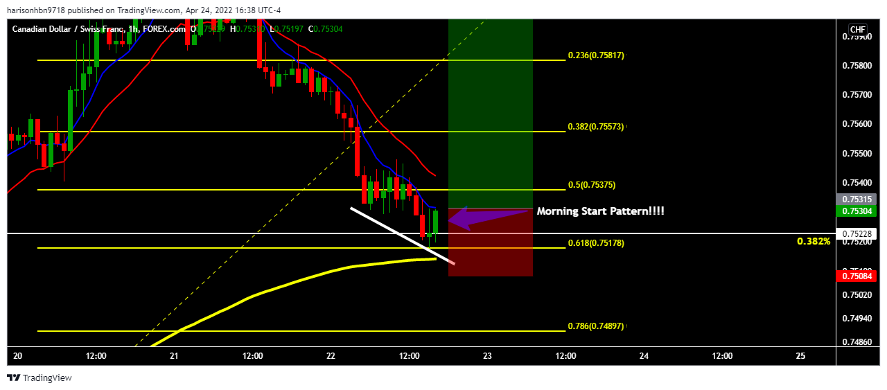 FOREXCOM:CADCHF Chart Image by harisonhbn9718