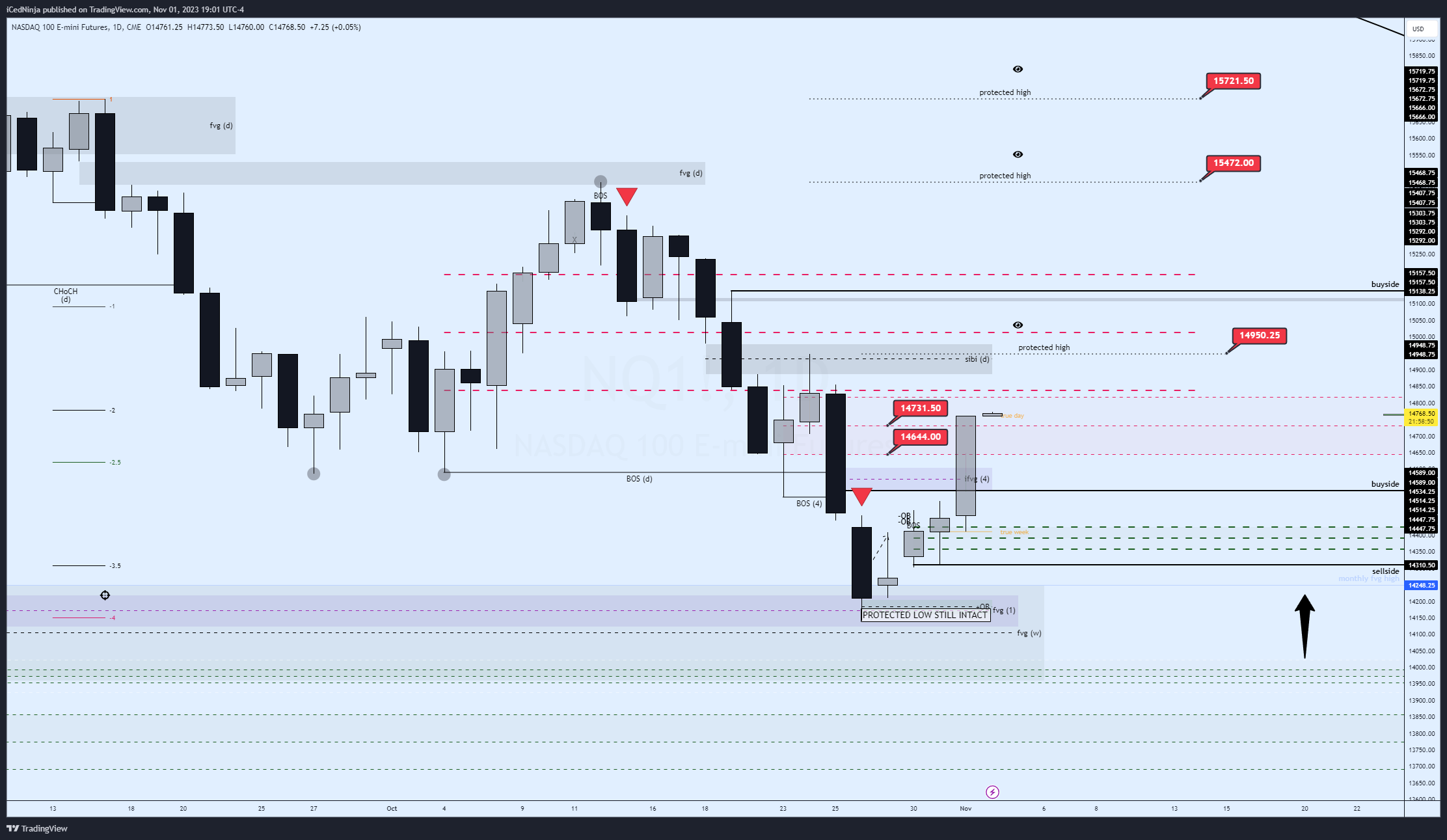CME_MINI:NQ1! Chart Image by Trade_with_ICE