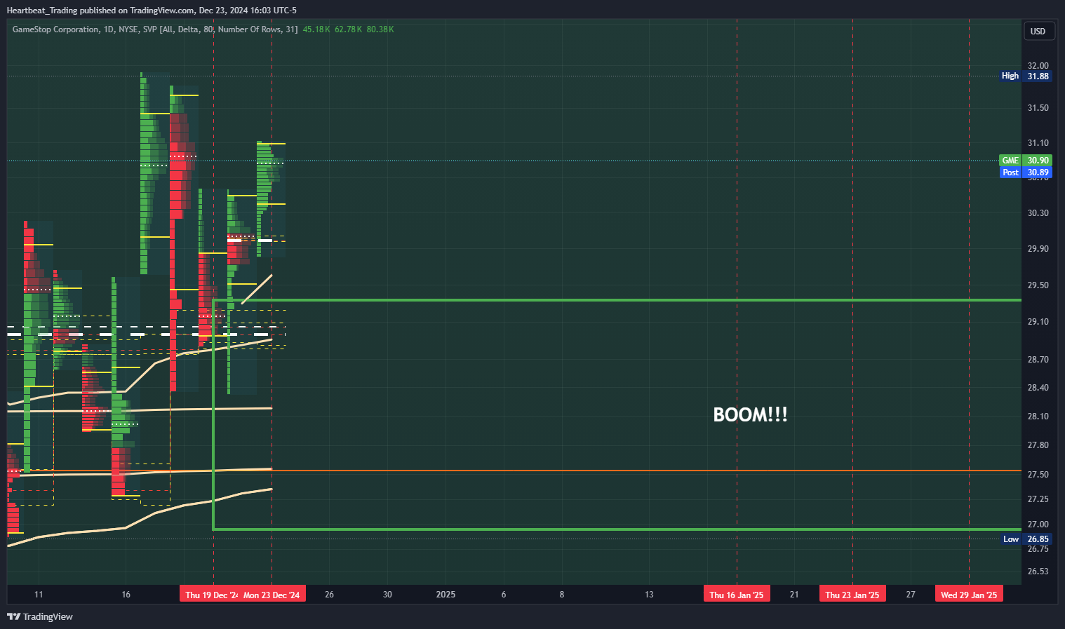 BATS:GME Chart Image by Heartbeat_Trading